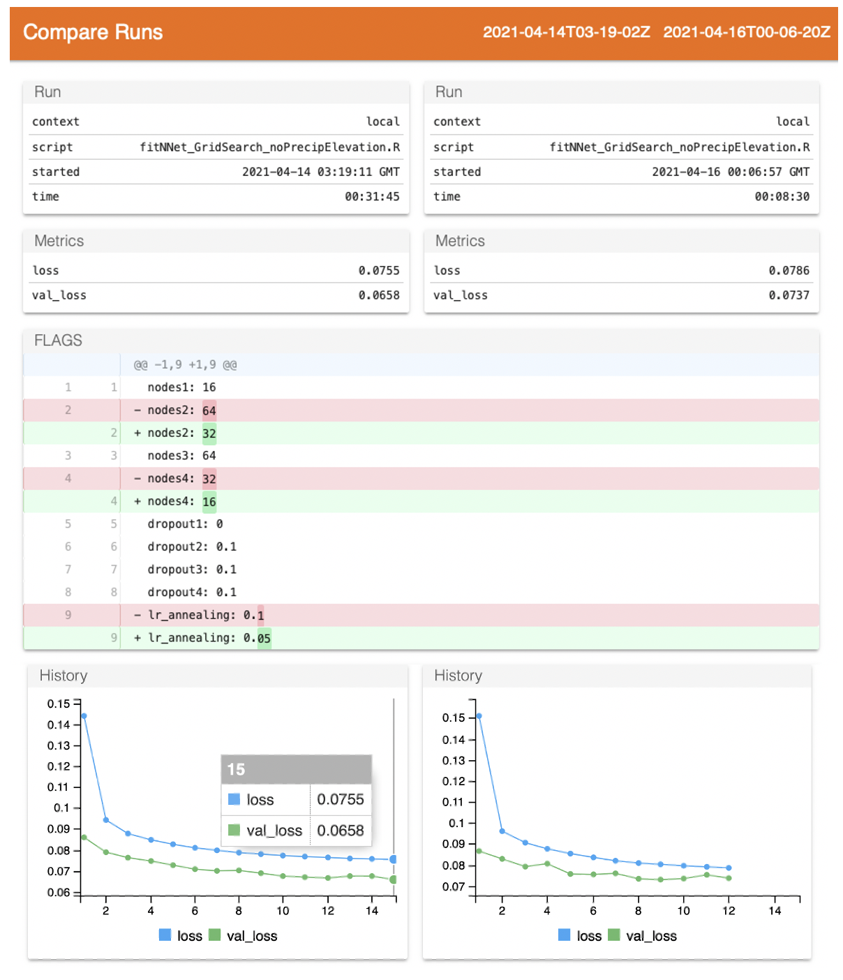 Visualization dashboard for comparing model runs.